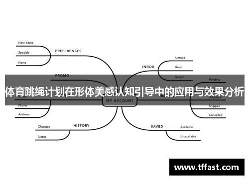 体育跳绳计划在形体美感认知引导中的应用与效果分析