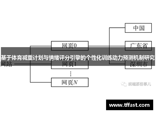 基于体育减重计划与情绪评分引擎的个性化训练动力预测机制研究