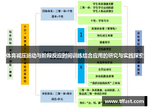 体育减压运动与阶段反应时间训练结合应用的研究与实践探索
