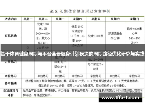 基于体育健身周期与平台全景健身计划模块的周期路径优化研究与实践